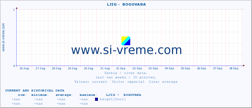  ::  LJIG -  BOGOVAĐA :: height |  |  :: last two weeks / 30 minutes.