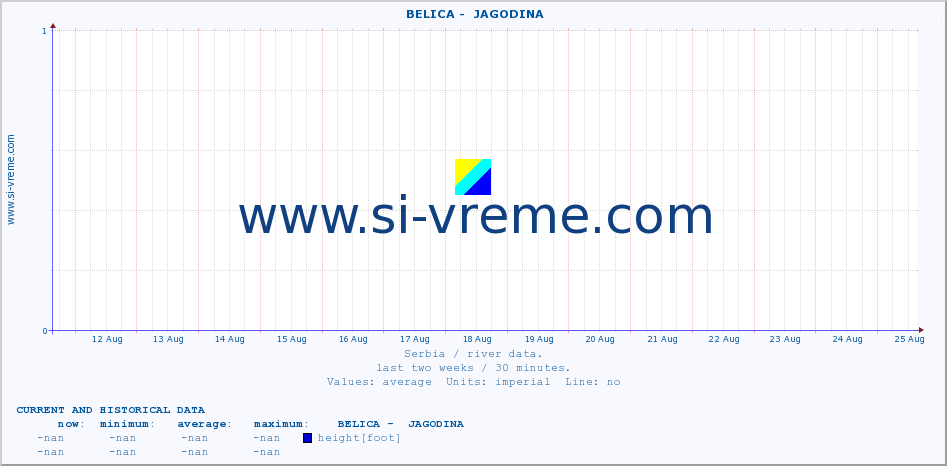  ::  BELICA -  JAGODINA :: height |  |  :: last two weeks / 30 minutes.