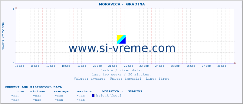  ::  MORAVICA -  GRADINA :: height |  |  :: last two weeks / 30 minutes.