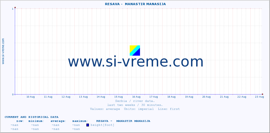  ::  RESAVA -  MANASTIR MANASIJA :: height |  |  :: last two weeks / 30 minutes.