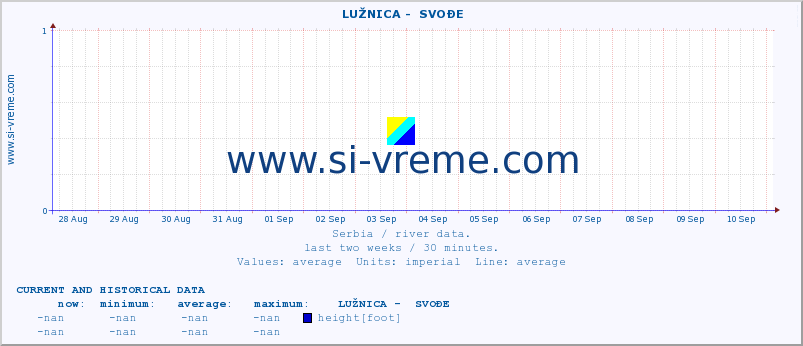  ::  LUŽNICA -  SVOĐE :: height |  |  :: last two weeks / 30 minutes.