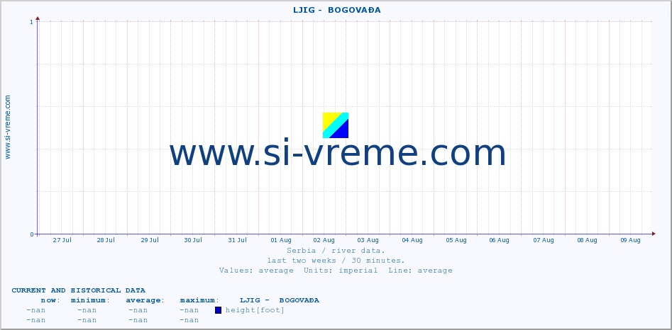  ::  LJIG -  BOGOVAĐA :: height |  |  :: last two weeks / 30 minutes.