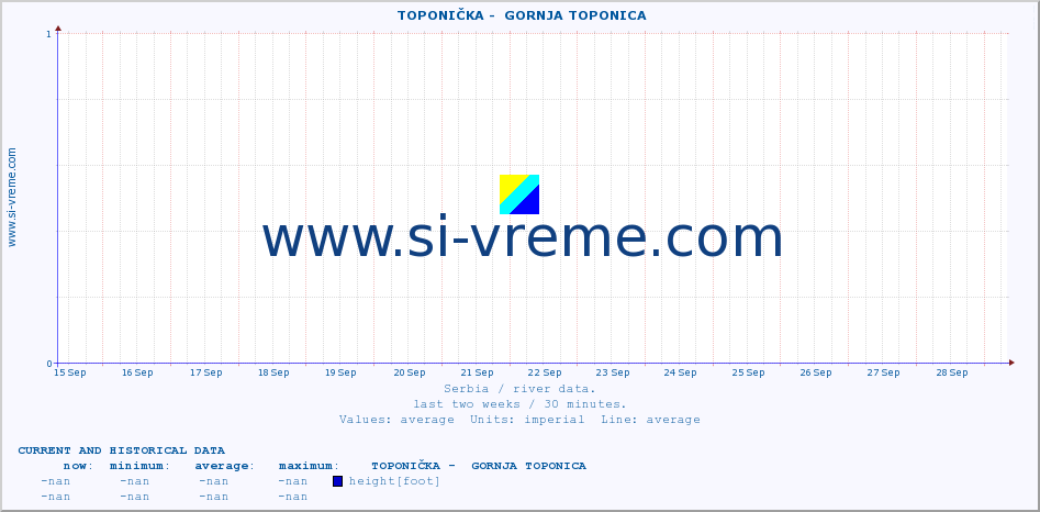  ::  TOPONIČKA -  GORNJA TOPONICA :: height |  |  :: last two weeks / 30 minutes.