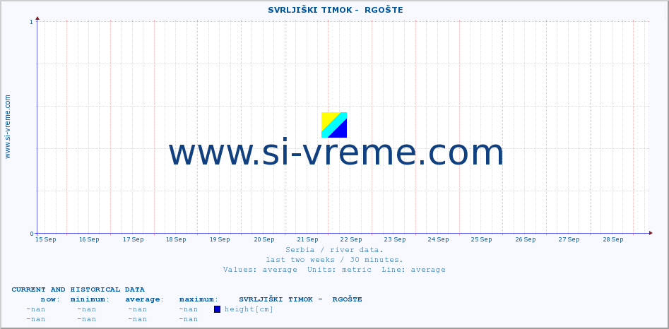  ::  SVRLJIŠKI TIMOK -  RGOŠTE :: height |  |  :: last two weeks / 30 minutes.