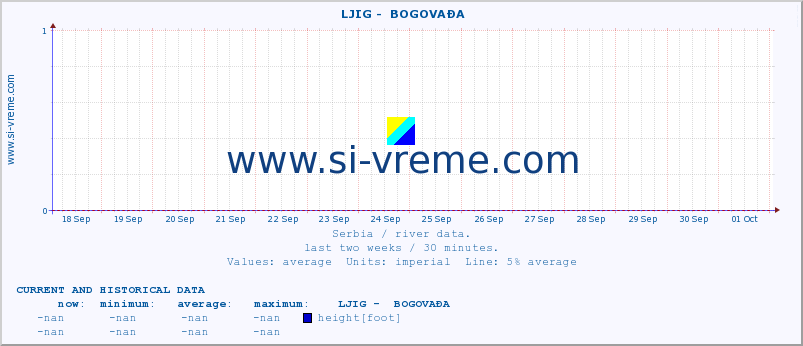  ::  LJIG -  BOGOVAĐA :: height |  |  :: last two weeks / 30 minutes.