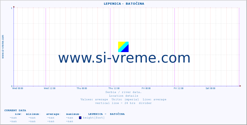  ::  LEPENICA -  BATOČINA :: height |  |  :: last week / 30 minutes.