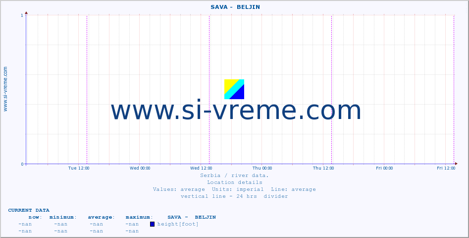  ::  SAVA -  BELJIN :: height |  |  :: last week / 30 minutes.