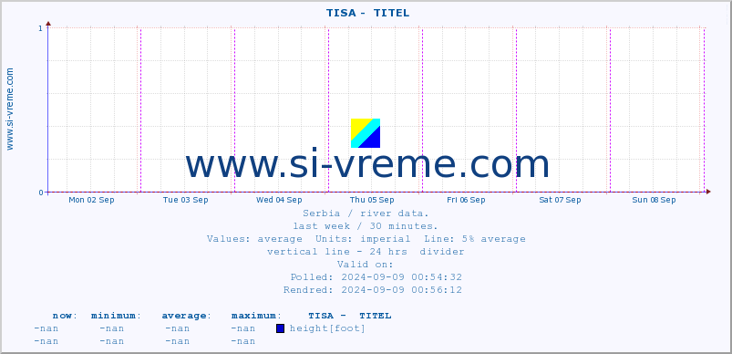  ::  TISA -  TITEL :: height |  |  :: last week / 30 minutes.