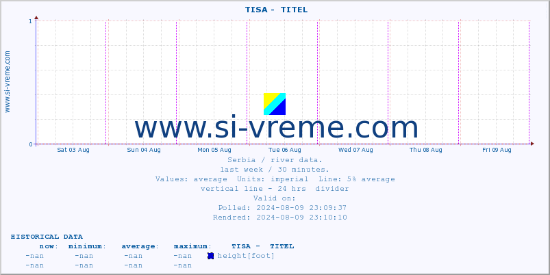  ::  TISA -  TITEL :: height |  |  :: last week / 30 minutes.