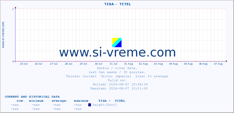  ::  TISA -  TITEL :: height |  |  :: last two weeks / 30 minutes.