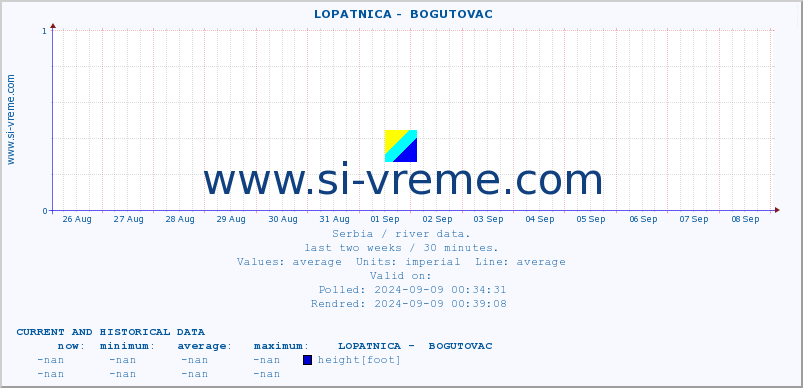  ::  LOPATNICA -  BOGUTOVAC :: height |  |  :: last two weeks / 30 minutes.