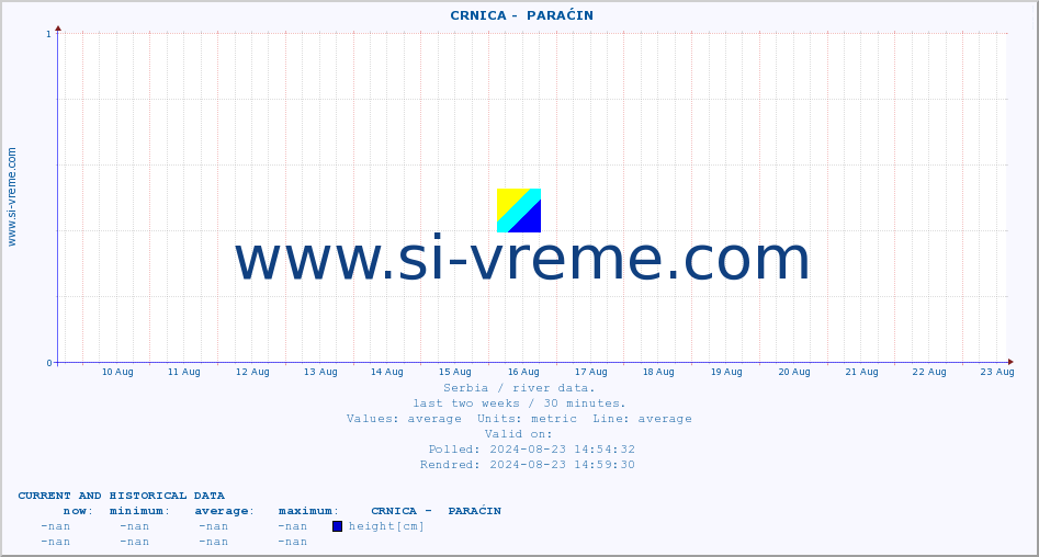  ::  CRNICA -  PARAĆIN :: height |  |  :: last two weeks / 30 minutes.