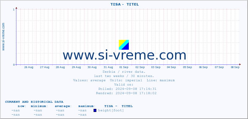  ::  TISA -  TITEL :: height |  |  :: last two weeks / 30 minutes.