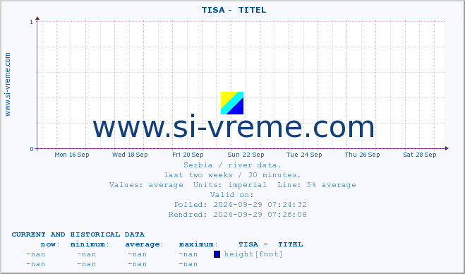  ::  TISA -  TITEL :: height |  |  :: last two weeks / 30 minutes.