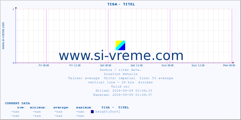  ::  TISA -  TITEL :: height |  |  :: last week / 30 minutes.