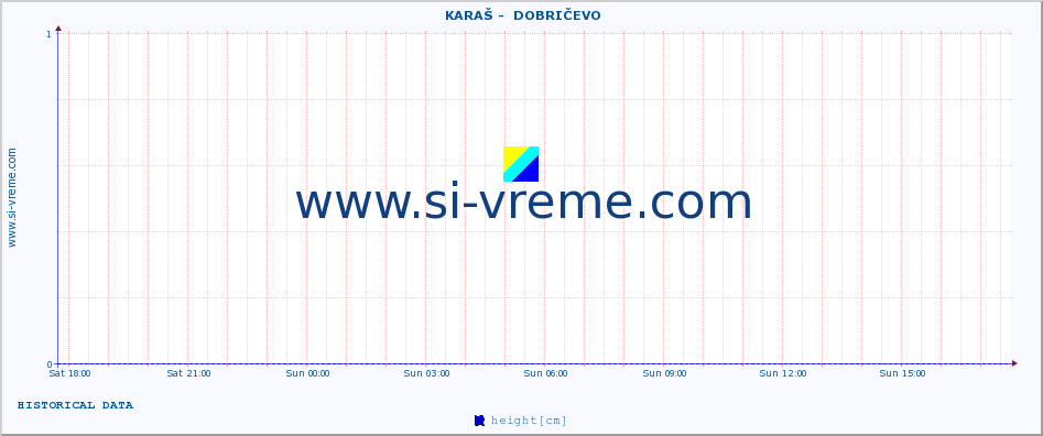  ::  KARAŠ -  DOBRIČEVO :: height |  |  :: last day / 5 minutes.