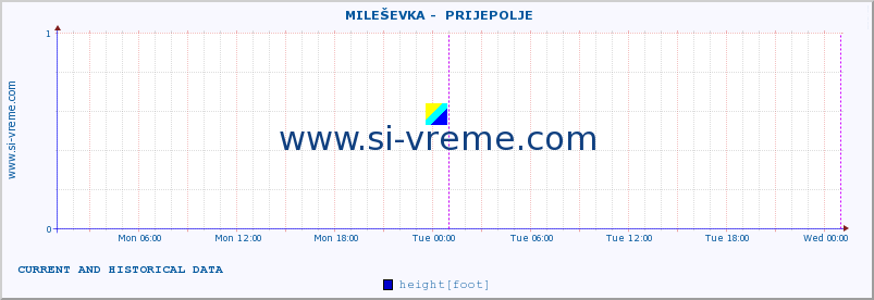  ::  MILEŠEVKA -  PRIJEPOLJE :: height |  |  :: last two days / 5 minutes.