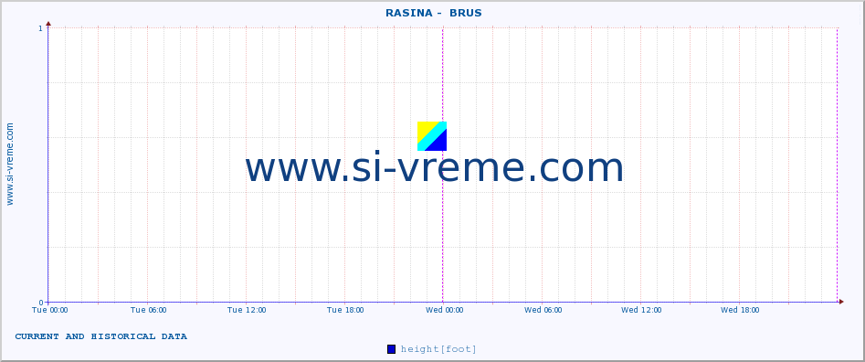  ::  RASINA -  BRUS :: height |  |  :: last two days / 5 minutes.