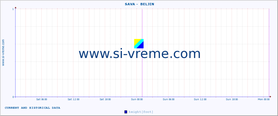  ::  SAVA -  BELJIN :: height |  |  :: last two days / 5 minutes.