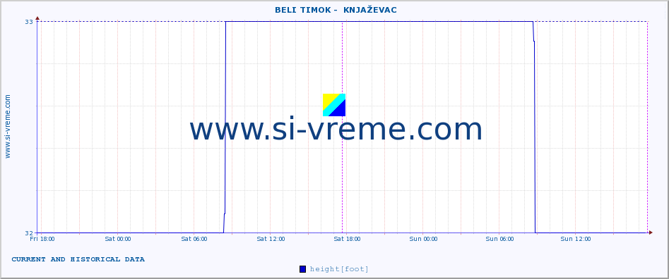  ::  BELI TIMOK -  KNJAŽEVAC :: height |  |  :: last two days / 5 minutes.