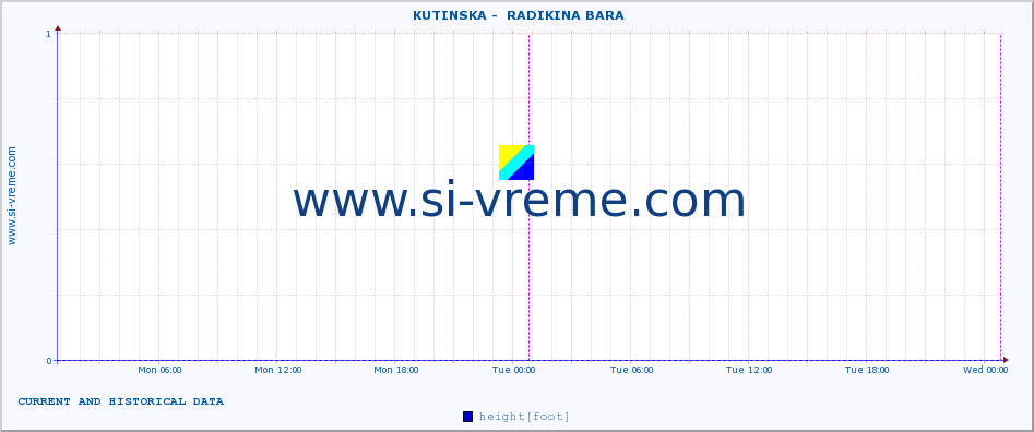  ::  KUTINSKA -  RADIKINA BARA :: height |  |  :: last two days / 5 minutes.