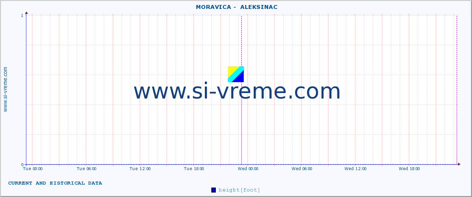  ::  MORAVICA -  ALEKSINAC :: height |  |  :: last two days / 5 minutes.