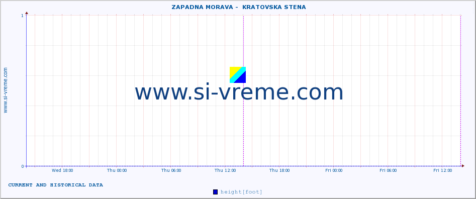  ::  ZAPADNA MORAVA -  KRATOVSKA STENA :: height |  |  :: last two days / 5 minutes.