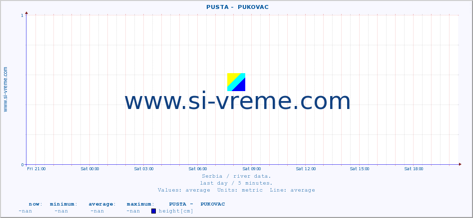  ::  PUSTA -  PUKOVAC :: height |  |  :: last day / 5 minutes.