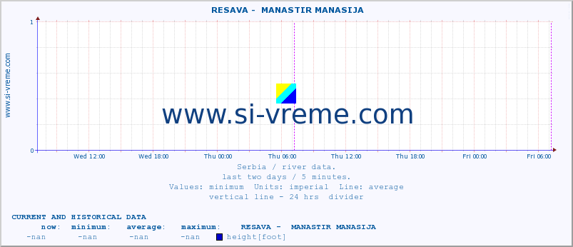  ::  RESAVA -  MANASTIR MANASIJA :: height |  |  :: last two days / 5 minutes.