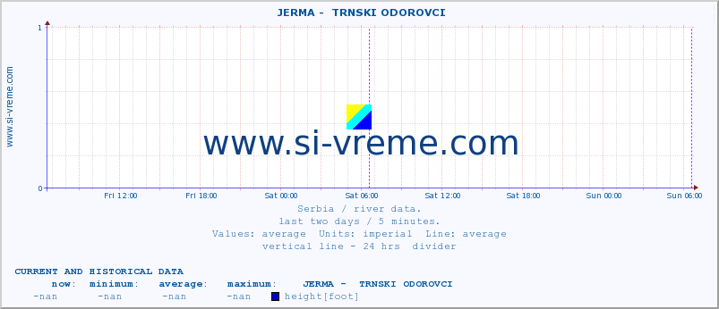  ::  JERMA -  TRNSKI ODOROVCI :: height |  |  :: last two days / 5 minutes.