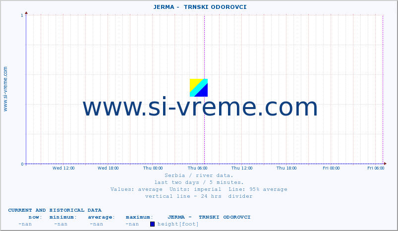  ::  JERMA -  TRNSKI ODOROVCI :: height |  |  :: last two days / 5 minutes.