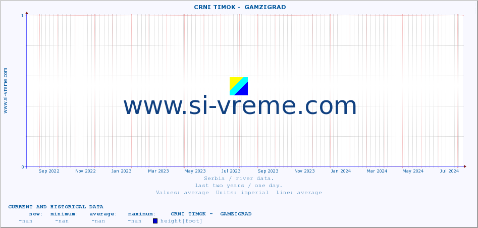  ::  CRNI TIMOK -  GAMZIGRAD :: height |  |  :: last two years / one day.