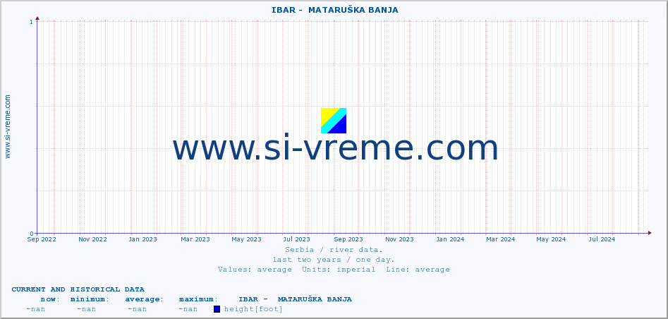 ::  IBAR -  MATARUŠKA BANJA :: height |  |  :: last two years / one day.
