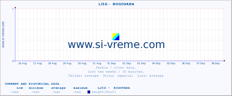  ::  LJIG -  BOGOVAĐA :: height |  |  :: last two weeks / 30 minutes.