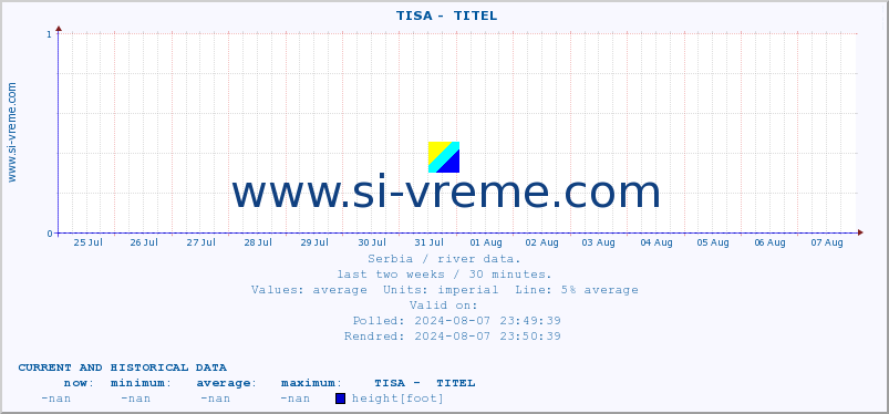  ::  TISA -  TITEL :: height |  |  :: last two weeks / 30 minutes.