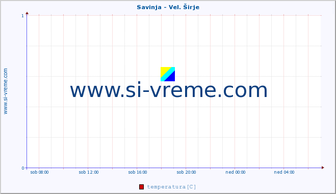 POVPREČJE :: Savinja - Vel. Širje :: temperatura | pretok | višina :: zadnji dan / 5 minut.