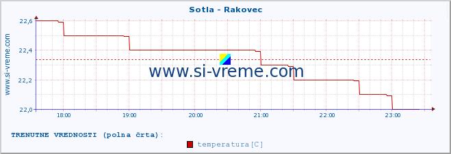 POVPREČJE :: Sotla - Rakovec :: temperatura | pretok | višina :: zadnji dan / 5 minut.