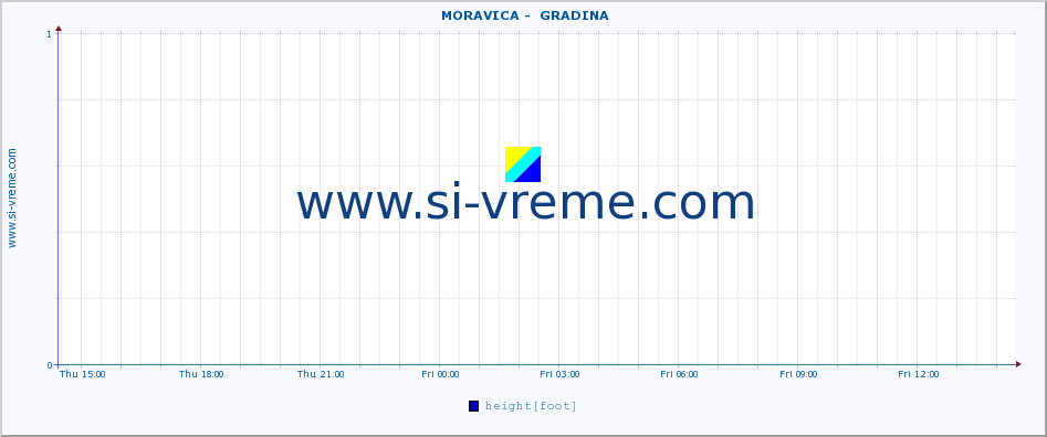  ::  MORAVICA -  GRADINA :: height |  |  :: last day / 5 minutes.