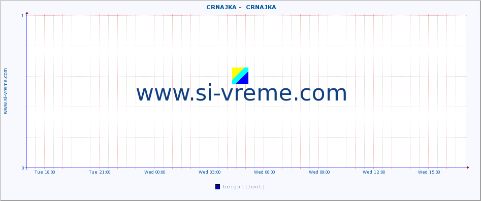  ::  CRNAJKA -  CRNAJKA :: height |  |  :: last day / 5 minutes.