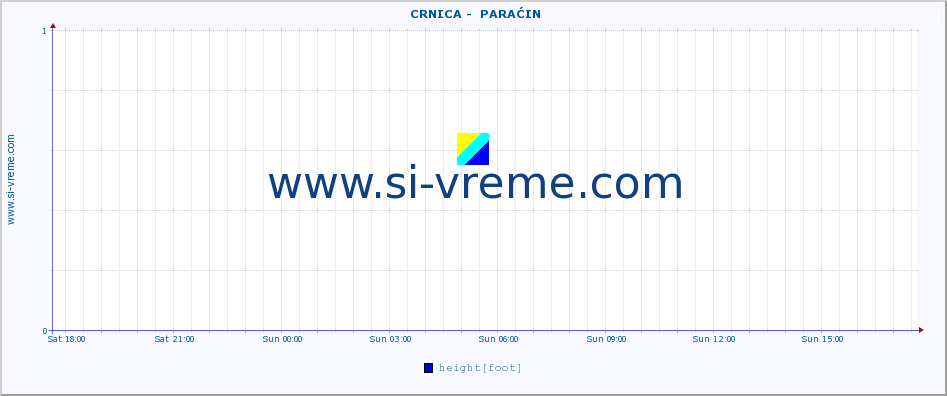  ::  CRNICA -  PARAĆIN :: height |  |  :: last day / 5 minutes.