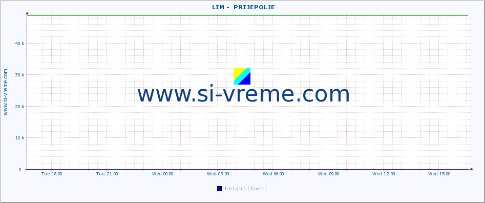  ::  LIM -  PRIJEPOLJE :: height |  |  :: last day / 5 minutes.