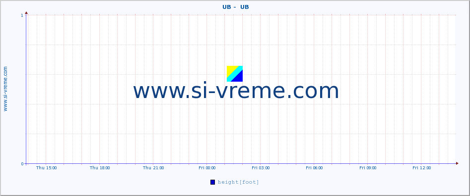  ::  UB -  UB :: height |  |  :: last day / 5 minutes.