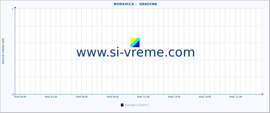  ::  MORAVICA -  GRADINA :: height |  |  :: last day / 5 minutes.