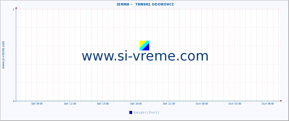  ::  JERMA -  TRNSKI ODOROVCI :: height |  |  :: last day / 5 minutes.