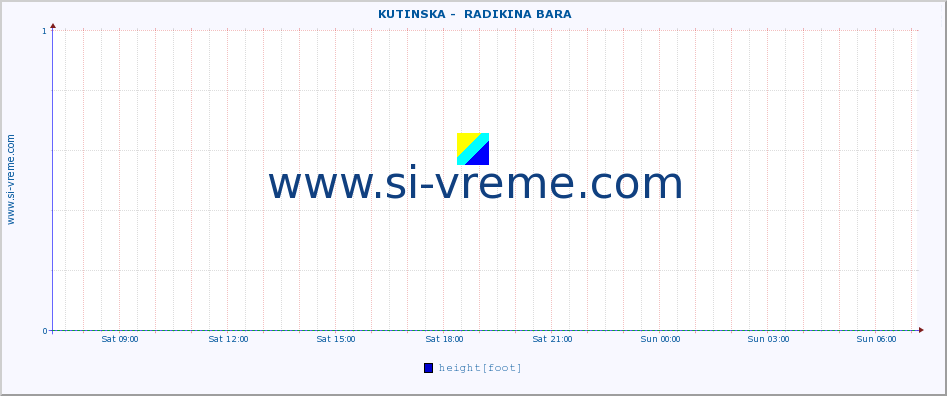  ::  KUTINSKA -  RADIKINA BARA :: height |  |  :: last day / 5 minutes.