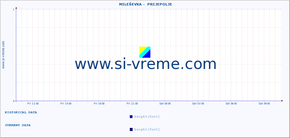  ::  MILEŠEVKA -  PRIJEPOLJE :: height |  |  :: last day / 5 minutes.