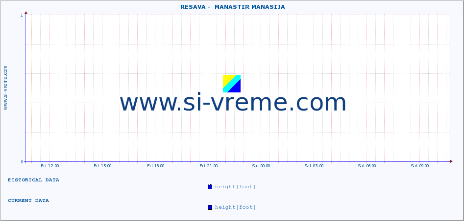  ::  RESAVA -  MANASTIR MANASIJA :: height |  |  :: last day / 5 minutes.