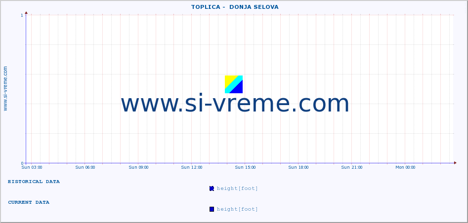  ::  TOPLICA -  DONJA SELOVA :: height |  |  :: last day / 5 minutes.