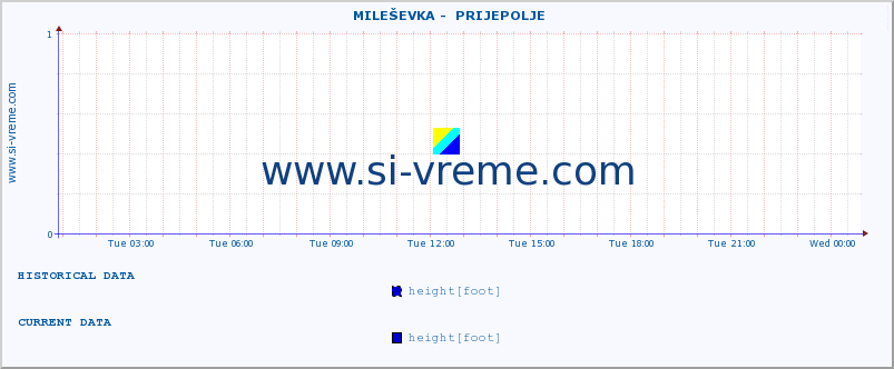  ::  MILEŠEVKA -  PRIJEPOLJE :: height |  |  :: last day / 5 minutes.