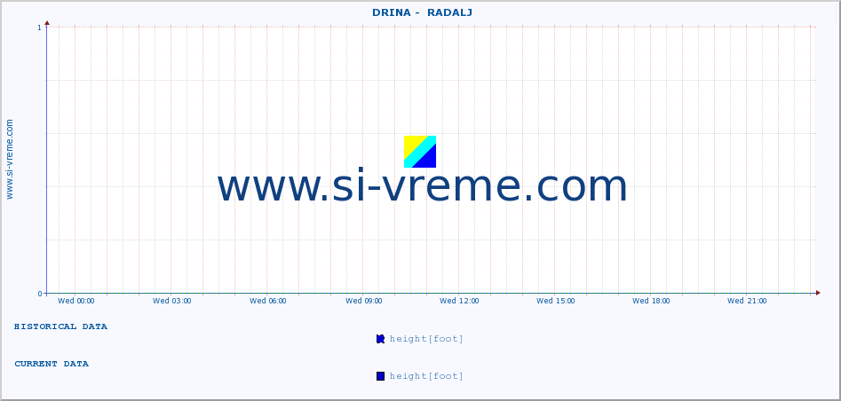  ::  DRINA -  RADALJ :: height |  |  :: last day / 5 minutes.